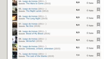 Juego de Tronos 8x04 es el episodio peor valorado de la serie