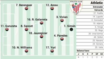 Campito del Athletic ante la Real Sociedad