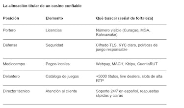 Jugada perfecta: cómo tecnología y datos transforman el casino online en 2026