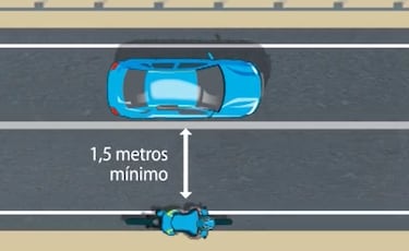 La DGT explica si se puede adelantar a ciclistas con l¨ªnea continua: esto es lo que no debemos hacer bajo ning¨²n concepto