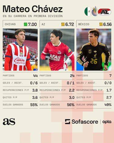 Mateo Chávez: “Quiero hacer una carrera larga en Europa”