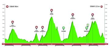 Etapa 6: Eibar-Eibar.