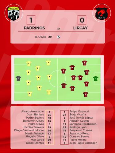 Resumen del triunfo de Padrinos vs Lircay