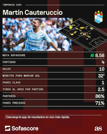 Cauteruccio, el hombre r¨¦cord en Per¨²