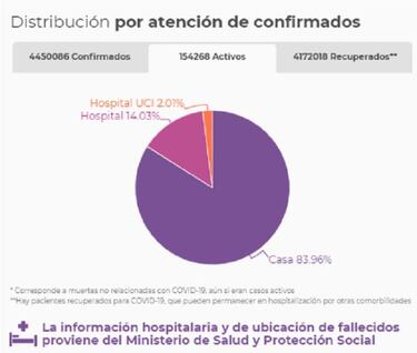 Mapa de casos y muertes por coronavirus por departamentos en Colombia: hoy, 9 de julio