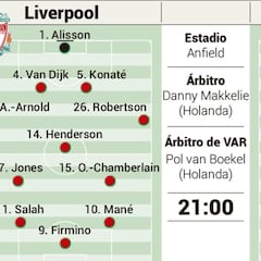 Posible alineación del Atlético hoy contra el Liverpool en la Champions League