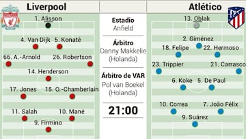 Posibles onces del Liverpool y el Atl&eacute;tico en Anfield.