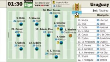 Zabaleta y Biglia entran en una Argentina que necesita ganar