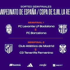 Badalona-Barcelona y Tenerife-Atlético, en semifinales