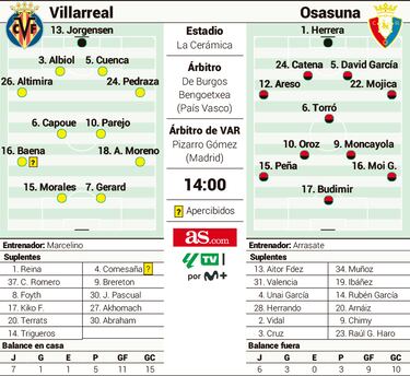 Marcelino, en el top-25 de la Liga