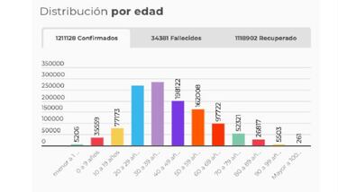 Mapa de casos y muertes por coronavirus por departamentos en Colombia: hoy, 18 de noviembre