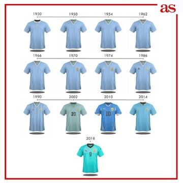 La evolución de las camisetas de las 32 selecciones del Mundial