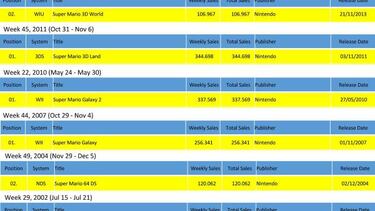 Super Mario Odyssey debuta con récord de ventas en Japón