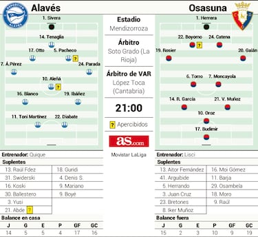 Osasuna, ante la amargura vitoriana