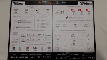 Maratón Valencia: 76.000 visitantes y un impacto de 13M