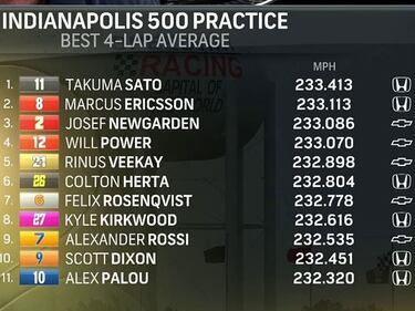Ganassi tambi¨¦n lidera el Fast Friday