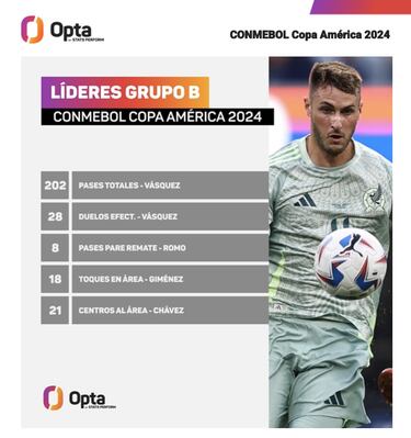 Análisis de la participación de México en la Copa América 2024