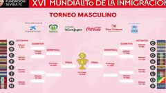 El cuadro masculino del Mundialito.