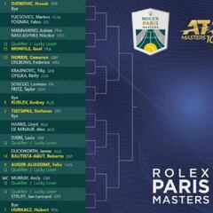 Alcaraz y Carreño, por el lado contrario de Djokovic en París