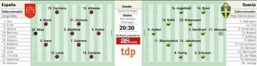 Alineacion probable de la ¡®nueva¡¯ Espa?a de Vilda