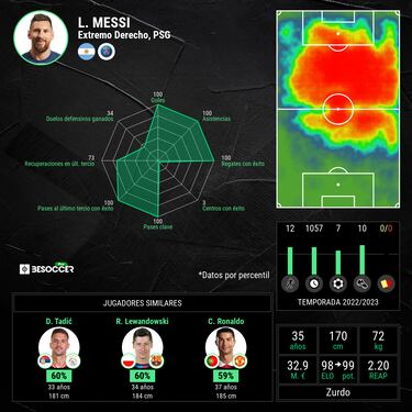 El dilema de Messi: “A veces los rivales me miran feo…”