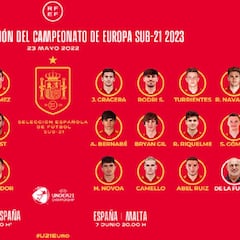 De la Fuente llama a Hugo Novoa