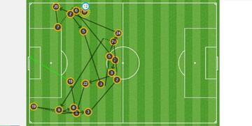 La jugada del gol de Diego Costa en el Alavés-Atlético de Madrid.