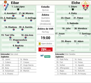 El ‘Dream Team’ visita Ipurua