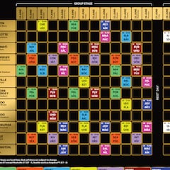 Así son los cruces del Mundial del Clubes para Real Madrid y Atlético: calendario, horario y sede de los partidos