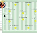 Alineación posible del Villarreal ante el Betis en la Liga EA Sports