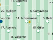 Real Madrid - Betis, en directo: LaLiga EA Sports, en vivo y online