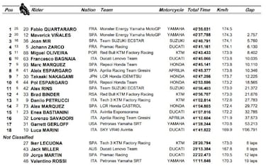 Resultados MotoGP 2021: clasificacin de la carrera en Assen y as va el Mundial