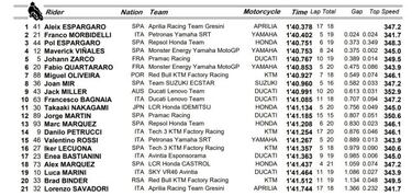 Forza Aprilia: Aleix primero