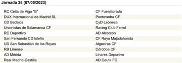 La Primera RFEF, jornada a jornada