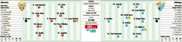 El Almer¨ªa pendiente del playoff y el M¨¢laga, del 'Zamora' de Munir