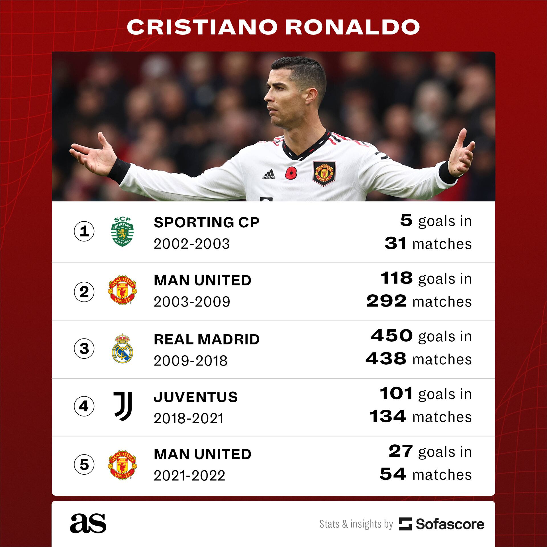 mapping-cristiano-ronaldo-s-downfall-as-usa