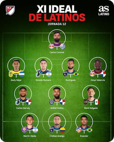 Minnesota lidera el 11 latino en la semana 12 de la MLS