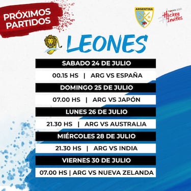 Selección argentina de hockey masculino en los Juegos de Tokio: jugadores, fixture, TV y horarios
