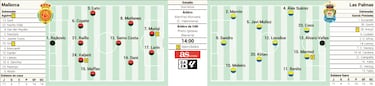 Segundo asalto en Son Moix