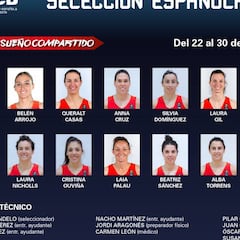 La selección española ya tiene a las 12 jugadoras para el Mundial