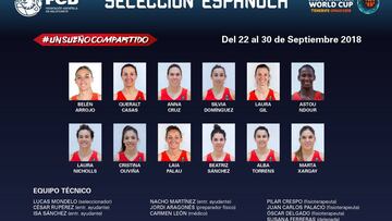 La selecci¨®n espa?ola ya tiene a las 12 jugadoras para el Mundial