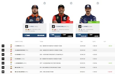 La etapa m¨¢s salvaje de Al Attiyah: accidente, victoria y abandono
