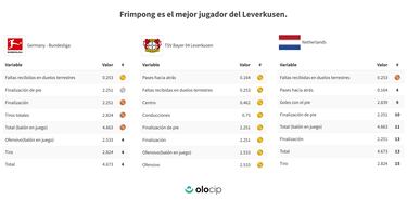 La perla de Xabi Alonso es el mejor lateral derecho de Europa
