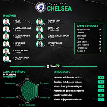 "Se escuchaba el coche de Aubameyang a kilómetros..."