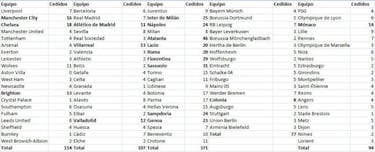 El Atalanta, Rey del préstamo