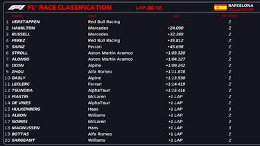 Resultados F1: clasificaci車n de la carrera en Espa?a y Mundial