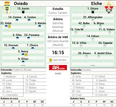 La profecía de Dani Calvo, a prueba ante su exequipo