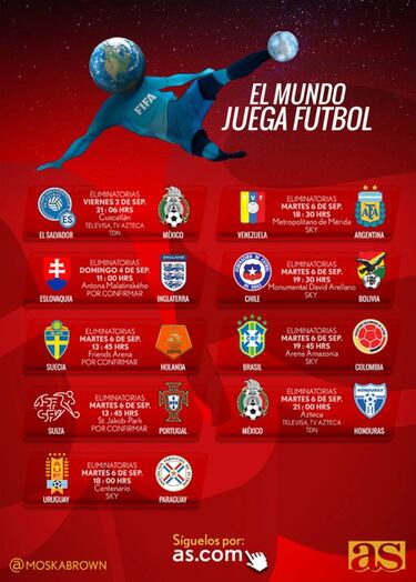 Los juegos más destacados a seguir en esta Fecha FIFA
