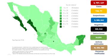 Coronavirus México: Suman 8 mil 026 contagios y 42 decesos