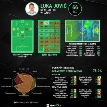 Jovic, una víctima colateral del excelente momento de Benzema
